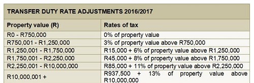 Conveyancing